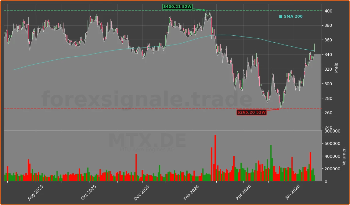 MTX.DE Chart
