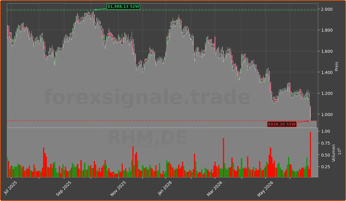 RHM.DE Chart