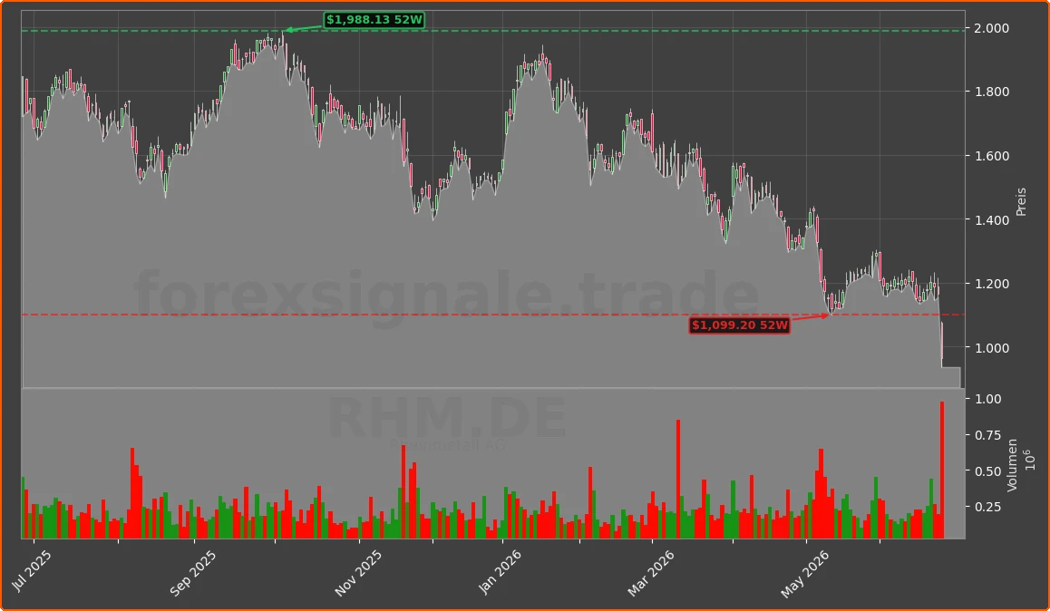 RHM.DE Chart