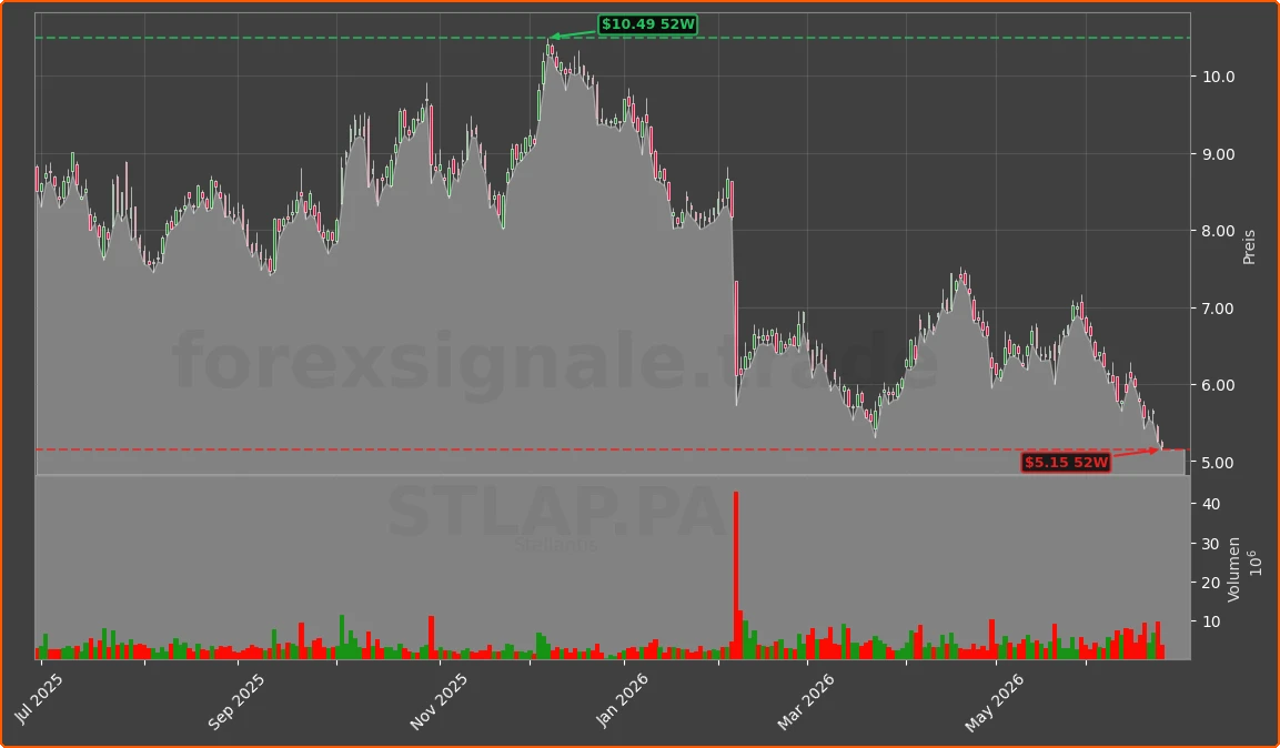 STLAP.PA Chart