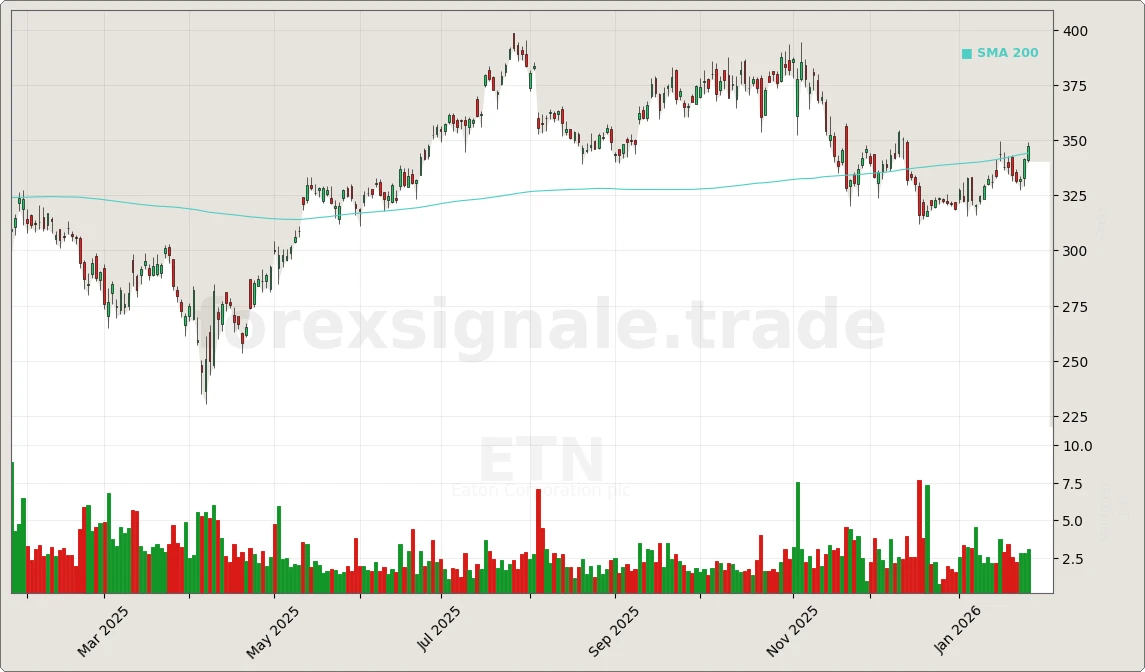 Trading Signale 222 ETN Chart
