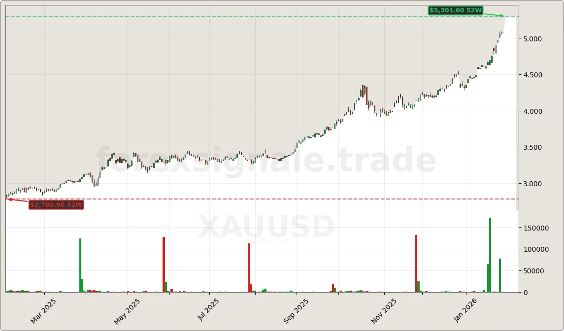 Trading Signale 183 XAUUSD Chart