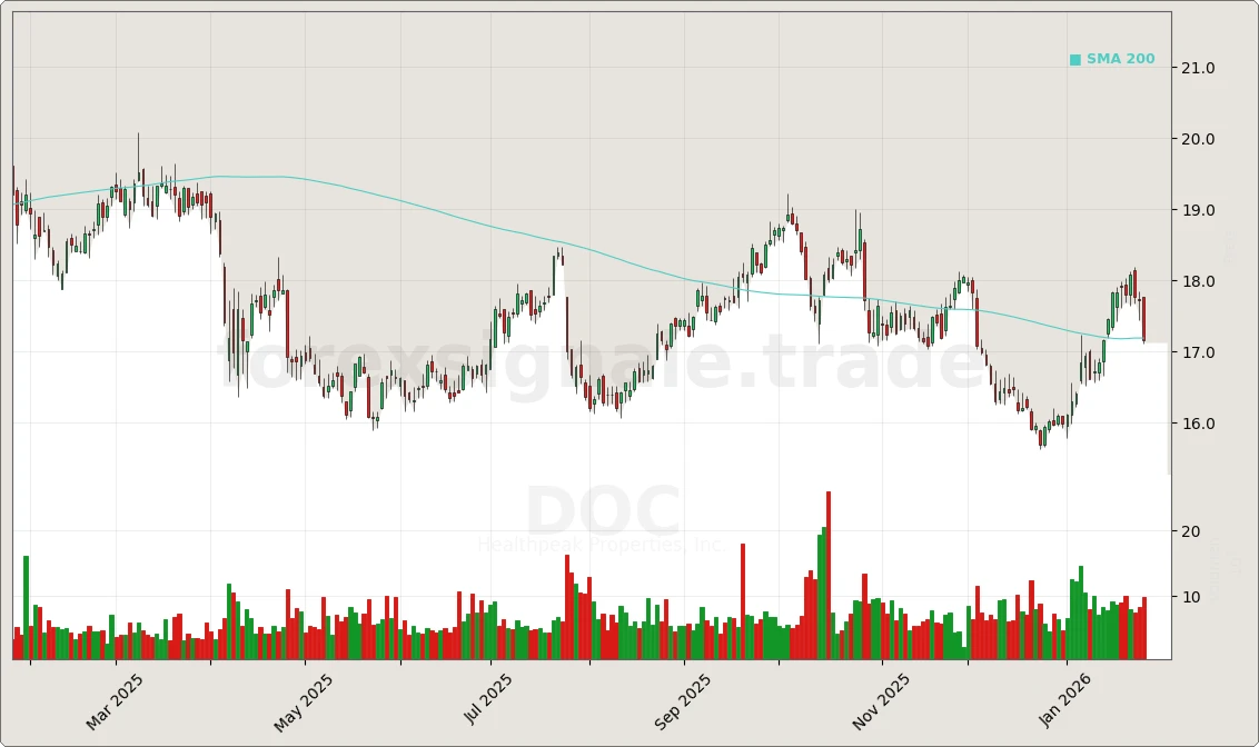 Trading Signale 265 DOC Chart