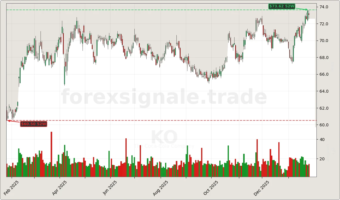 Trading Signale 273 KO Chart